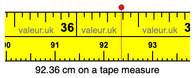 92.36 cm on a tape measure 92.36 centimeters on a tape measure