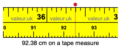 92.38 cm on a tape measure 92.38 centimeters on a tape measure