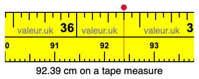 92.39 cm on a tape measure 92.39 centimeters on a tape measure