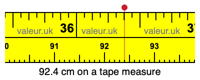92.4 cm on a tape measure 92.4 centimeters on a tape measure