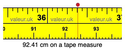 92.41 cm on a tape measure 92.41 centimeters on a tape measure