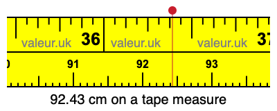 92.43 cm on a tape measure 92.43 centimeters on a tape measure