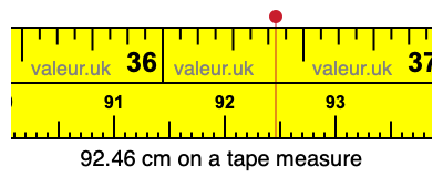 92.46 cm on a tape measure 92.46 centimeters on a tape measure