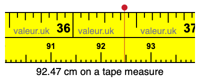 92.47 cm on a tape measure 92.47 centimeters on a tape measure
