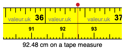 92.48 cm on a tape measure 92.48 centimeters on a tape measure