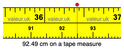 92.49 centimeters on a tape measure