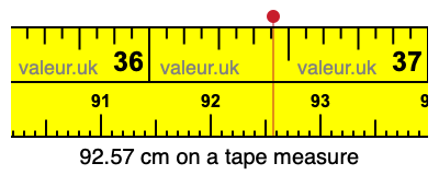 92.57 cm on a tape measure 92.57 centimeters on a tape measure