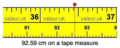 92.59 cm on a tape measure 92.59 centimeters on a tape measure
