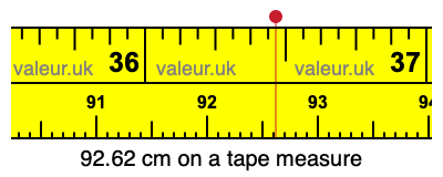 92.62 cm on a tape measure 92.62 centimeters on a tape measure