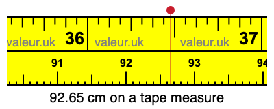 92.65 cm on a tape measure 92.65 centimeters on a tape measure