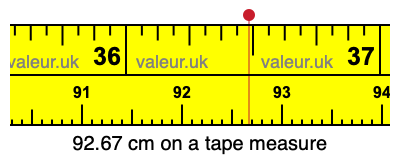 92.67 cm on a tape measure 92.67 centimeters on a tape measure