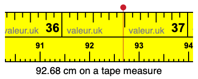 92.68 cm on a tape measure 92.68 centimeters on a tape measure
