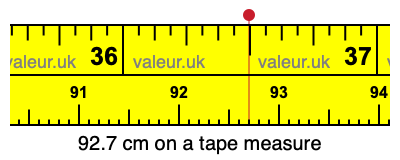 92.7 centimeters on a tape measure