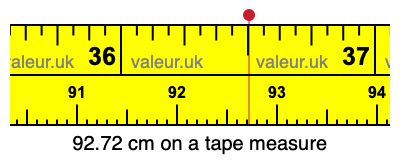 92.72 centimeters on a tape measure