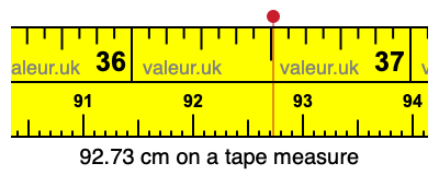 92.73 centimeters on a tape measure