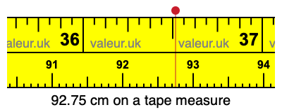 92.75 cm on a tape measure 92.75 centimeters on a tape measure