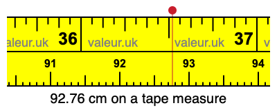 92.76 cm on a tape measure 92.76 centimeters on a tape measure