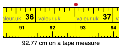 92.77 cm on a tape measure 92.77 centimeters on a tape measure