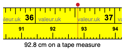 92.8 centimeters on a tape measure