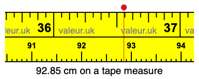 92.85 centimeters on a tape measure