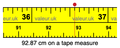 92.87 centimeters on a tape measure