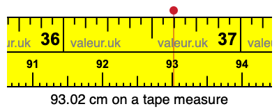 93.02 cm on a tape measure 93.02 centimeters on a tape measure
