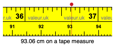 93.06 cm on a tape measure 93.06 centimeters on a tape measure