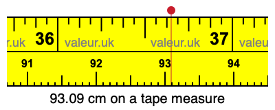93.09 cm on a tape measure 93.09 centimeters on a tape measure