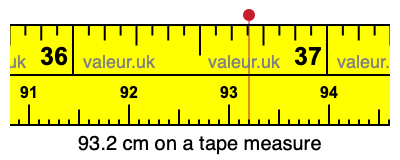 93.2 centimeters on a tape measure