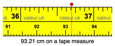 93.21 centimeters on a tape measure