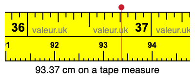 93.37 cm on a tape measure 93.37 centimeters on a tape measure