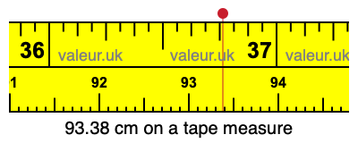 93.38 cm on a tape measure 93.38 centimeters on a tape measure