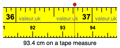 93.4 cm on a tape measure 93.4 centimeters on a tape measure