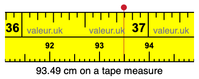 93.49 cm on a tape measure 93.49 centimeters on a tape measure