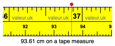 93.61 centimeters on a tape measure