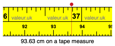93.63 centimeters on a tape measure