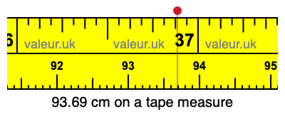 93.69 centimeters on a tape measure