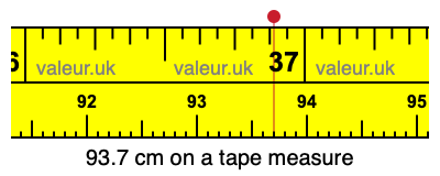 93.7 cm on a tape measure 93.7 centimeters on a tape measure