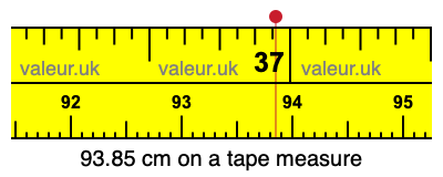 93.85 cm on a tape measure 93.85 centimeters on a tape measure