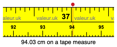 94.03 cm on a tape measure 94.03 centimeters on a tape measure