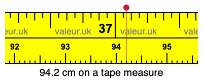 94.2 cm on a tape measure 94.2 centimeters on a tape measure