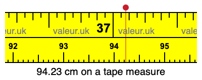 94.23 cm on a tape measure 94.23 centimeters on a tape measure