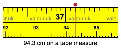 94.3 cm on a tape measure 94.3 centimeters on a tape measure