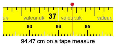 94.47 cm on a tape measure 94.47 centimeters on a tape measure