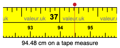 94.48 cm on a tape measure 94.48 centimeters on a tape measure