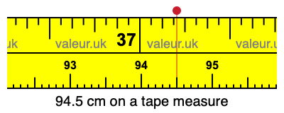 94.5 cm on a tape measure 94.5 centimeters on a tape measure
