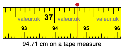 94.71 cm on a tape measure 94.71 centimeters on a tape measure