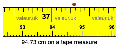 94.73 centimeters on a tape measure