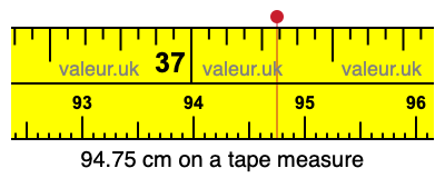 94.75 centimeters on a tape measure