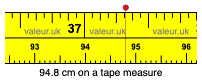 94.8 centimeters on a tape measure